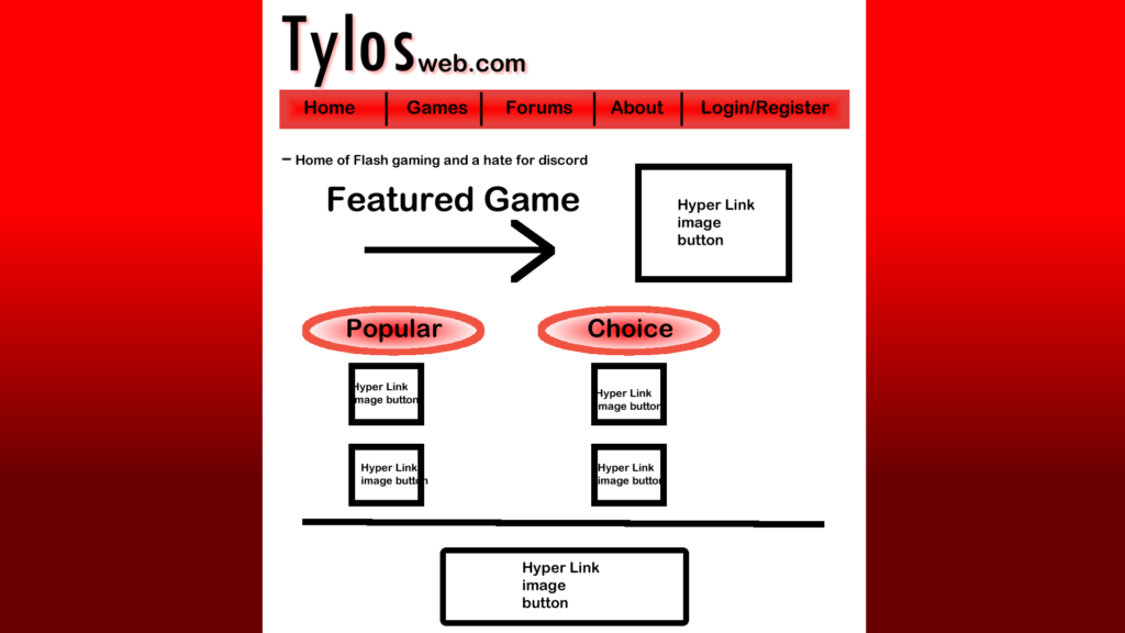 tylosweb